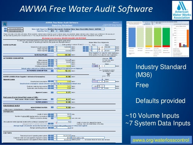 awwa m36
